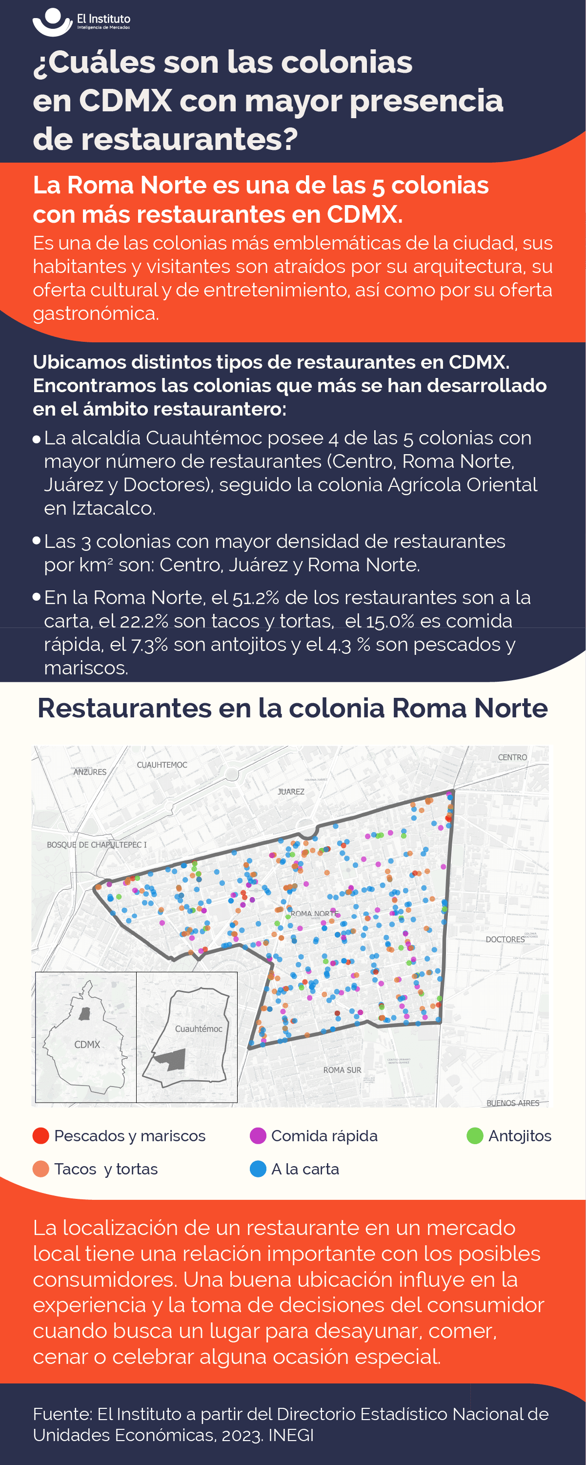 Explora los rincones culinarios de CDMX_ Colonias que ofrecen experiencias gastronómicas_El Instituto-Geozoom_Restaurantes